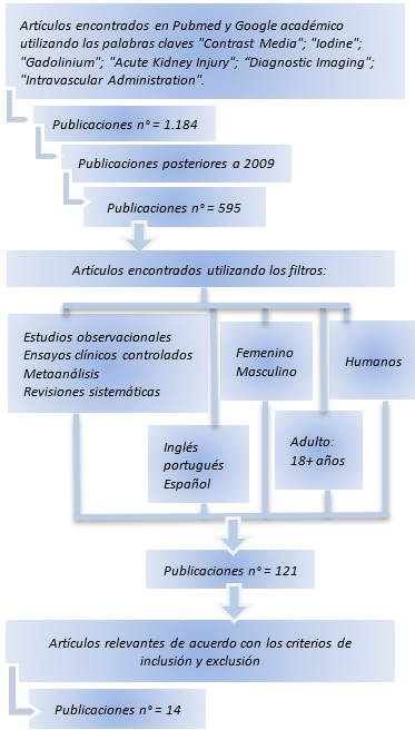 Diagrama

El contenido generado por IA puede ser incorrecto.