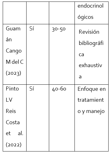 Tabla

El contenido generado por IA puede ser incorrecto.