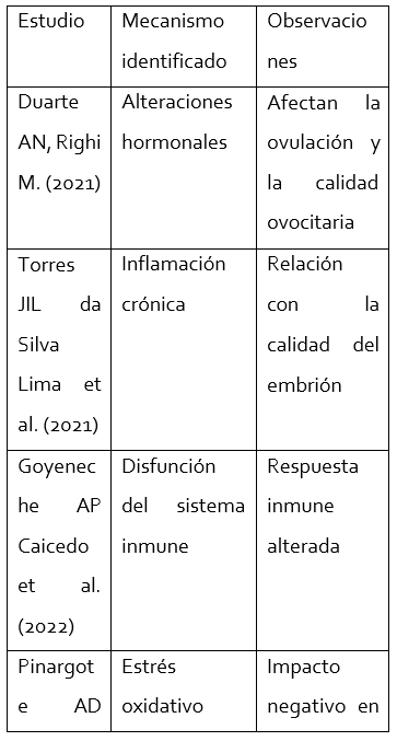 Tabla

El contenido generado por IA puede ser incorrecto.