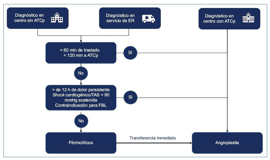 Diagrama

El contenido generado por IA puede ser incorrecto.